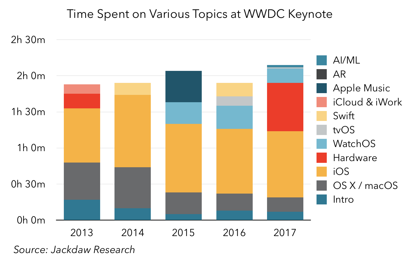 os x wwdc 2017